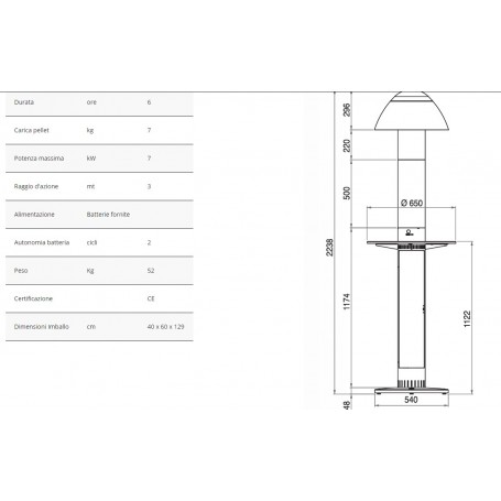 STUFA A PELLET riscaldatore pirolitico Faro 7,0 kW di potenza CON C